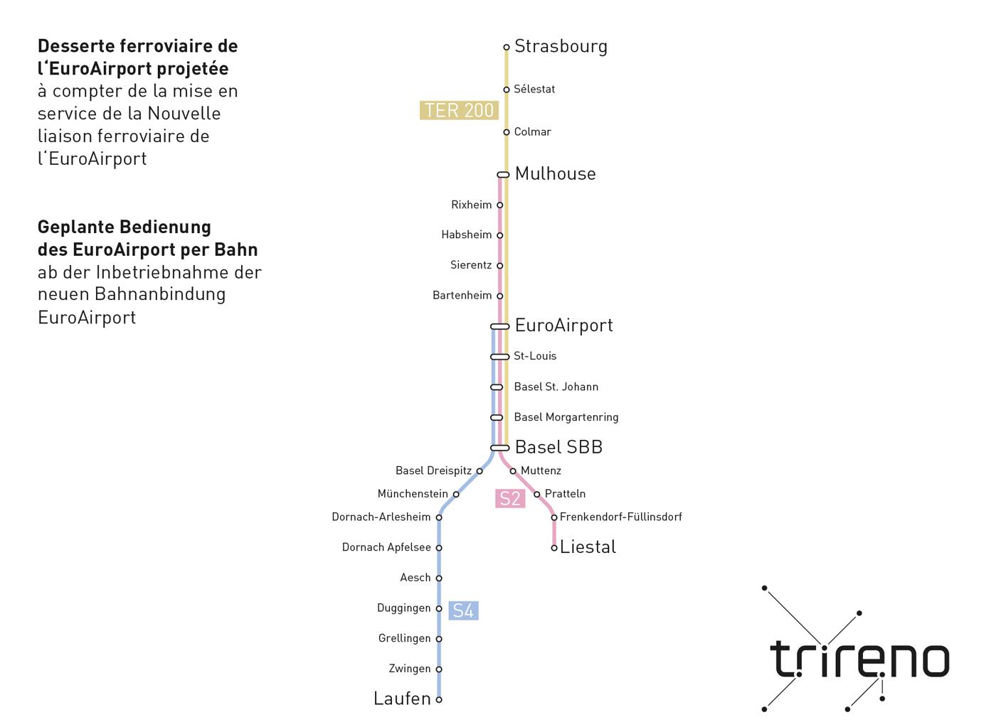 schema desserte