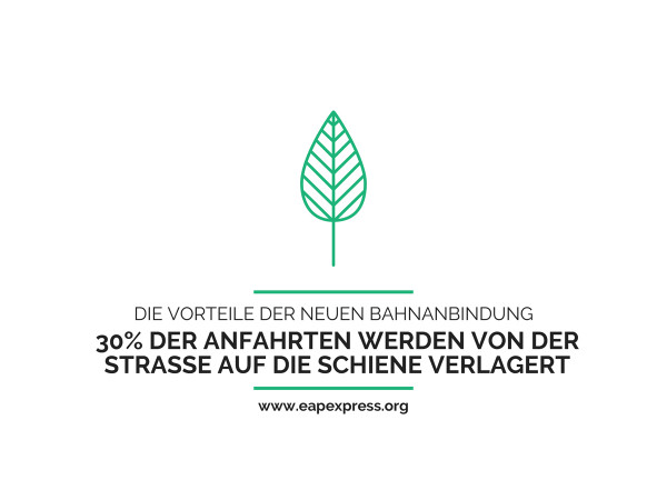 Schon gewusst?